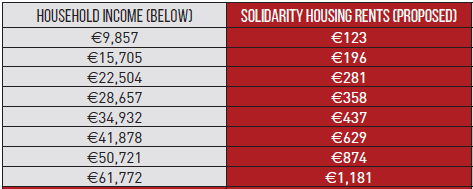 Solidarity-Housing-Rents.png