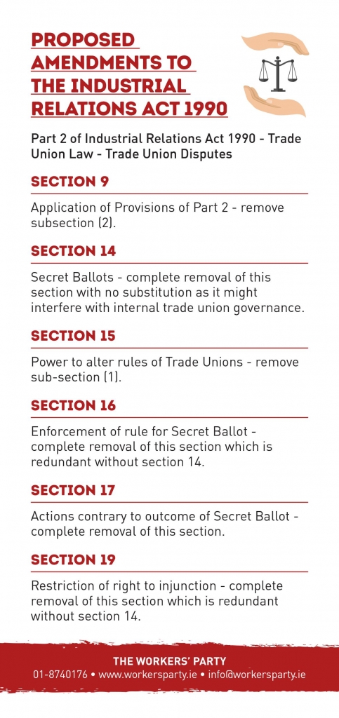 1990 Act List of Amendments